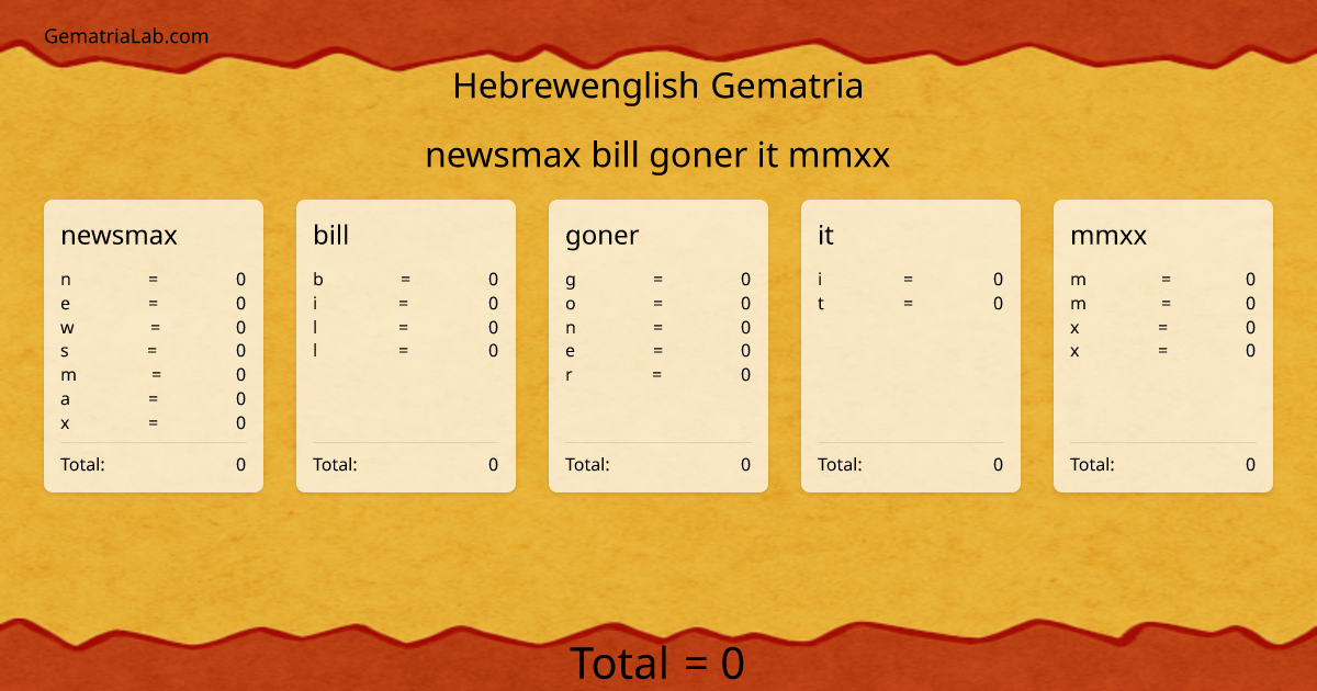 newsmax bill goner it mmxx in hebrewenglish Gematria